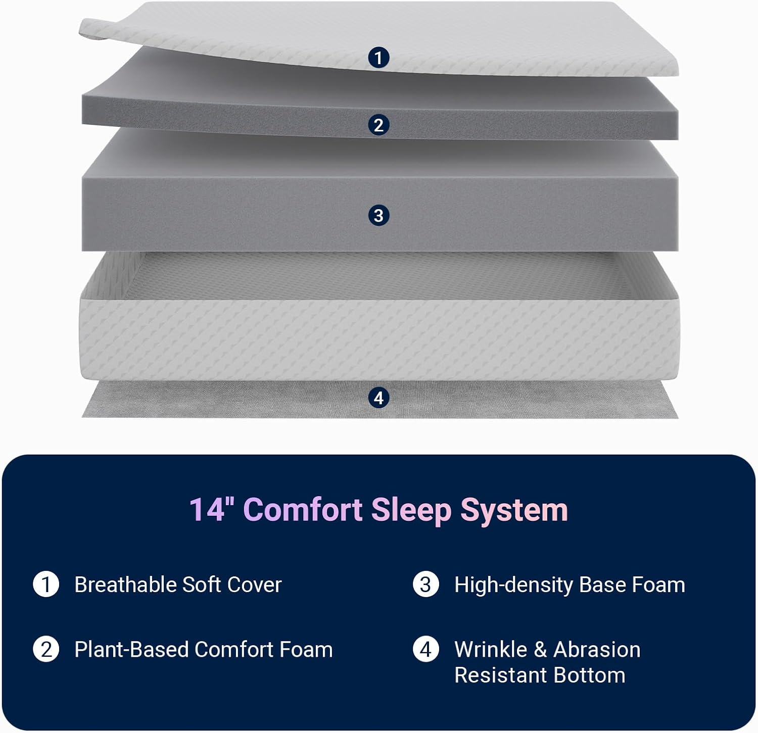 Avenco Queen Mattress 14 Inch, Queen Size Mattresses Medium Firm for Back Pressure Relief, Mattress in a Box CertiPUR-US Certified Foam Colchones