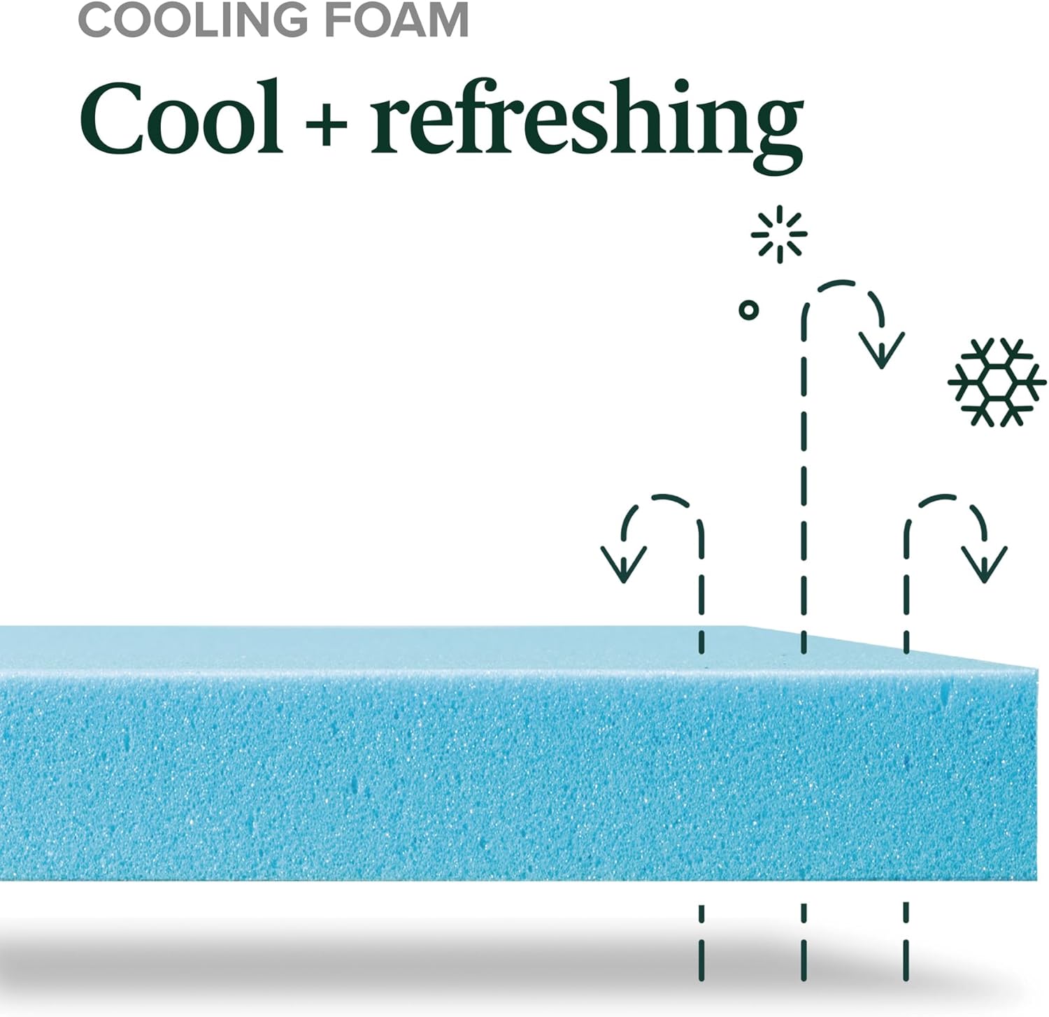 Zinus 8 Inch Green Tea Cooling Memory Foam Mattress New Version, Full, Fiberglass Free, Medium Firmness, Cooling Gel Foam, Certified Safe Foams & Fabric, Mattress in A Box