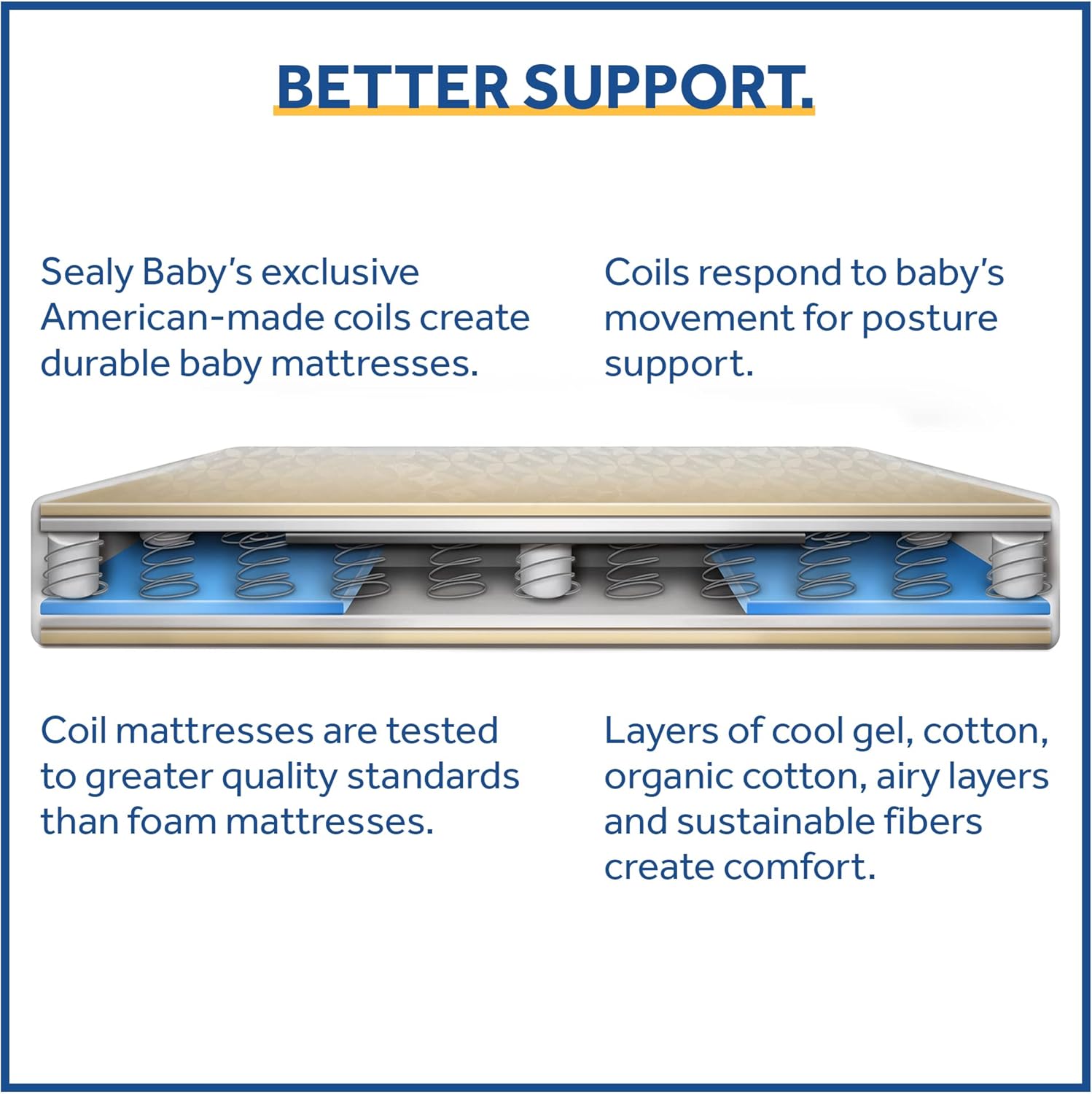 Sealy Baby Cozy Cool Hybrid Breathable Crib Mattress, GREENGUARD GOLD Certified, Made in USA, Cooling Foam, 2 Stage, Toddler Bed Fit, 204 Coils & Cotton Cover, Safety & Quality Tested, 52x28"