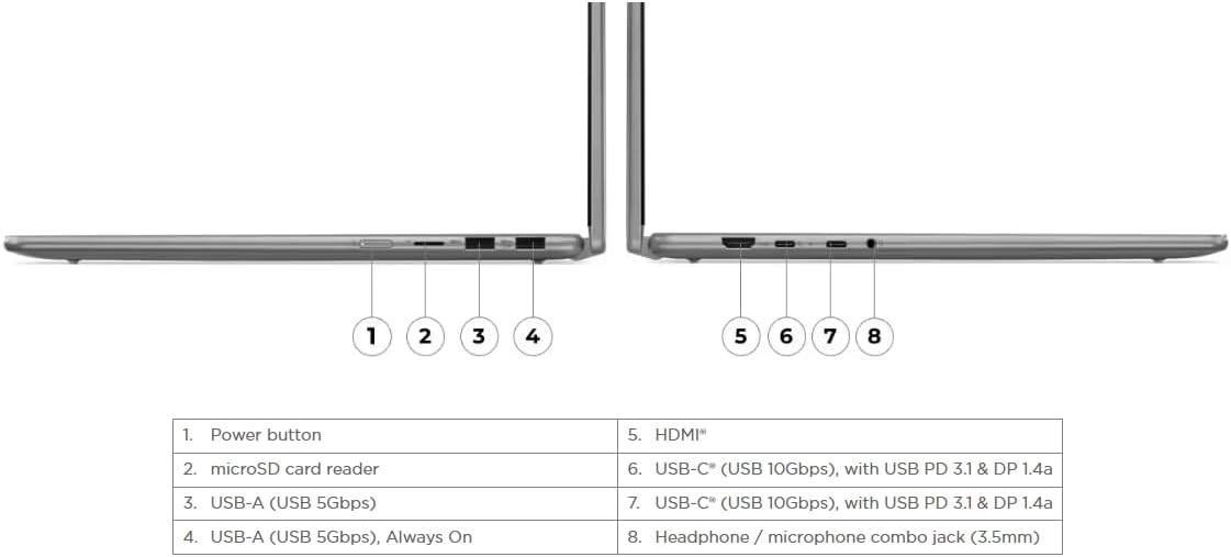 Lenovo Yoga 7 2-in-1 Laptop 16" WUXGA IPS Touch AMD 8-core Ryzen 7 8840HS (>i7-12700H) 16GB RAM 512GB SSD for Creator Designer Business Professional Win11 w/Copilot AI PC