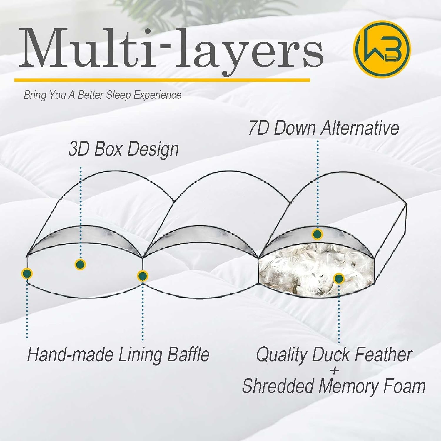 WhatsBedding 5 Inch Feather Bed Mattress Topper,Duck Feather Memory Foam Mattress Topper, Thickened Topper Layer, Queen, 60x80 inches