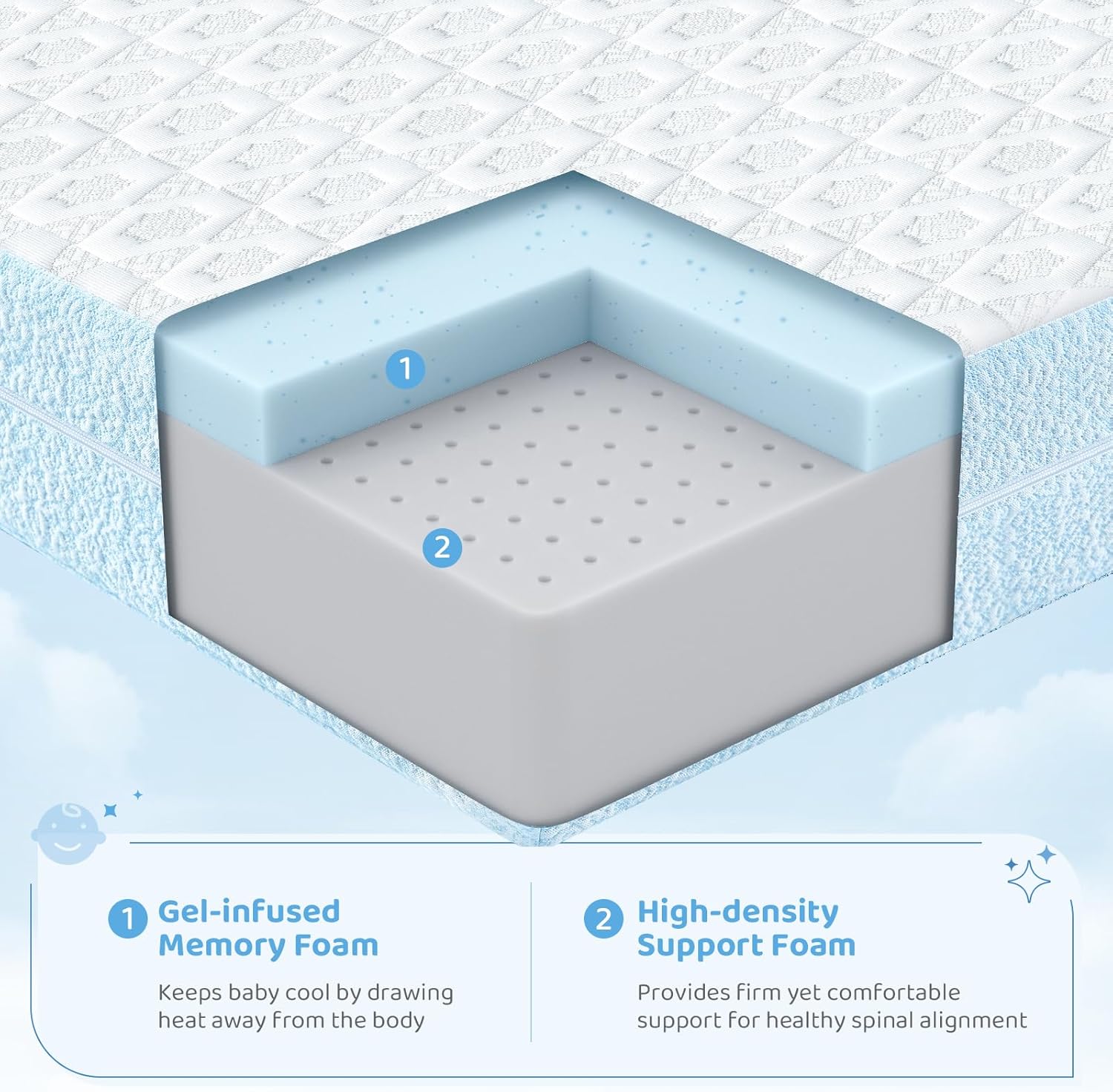 Dourxi Crib Mattress, Dual Firmness Soft & Firm Memory Foam Toddler Mattress with Breathable Washable Cover, CertiPUR-US Certified, Baby Mattresses 52" x 27.5" x 4.5" for Crib and Toddler Bed
