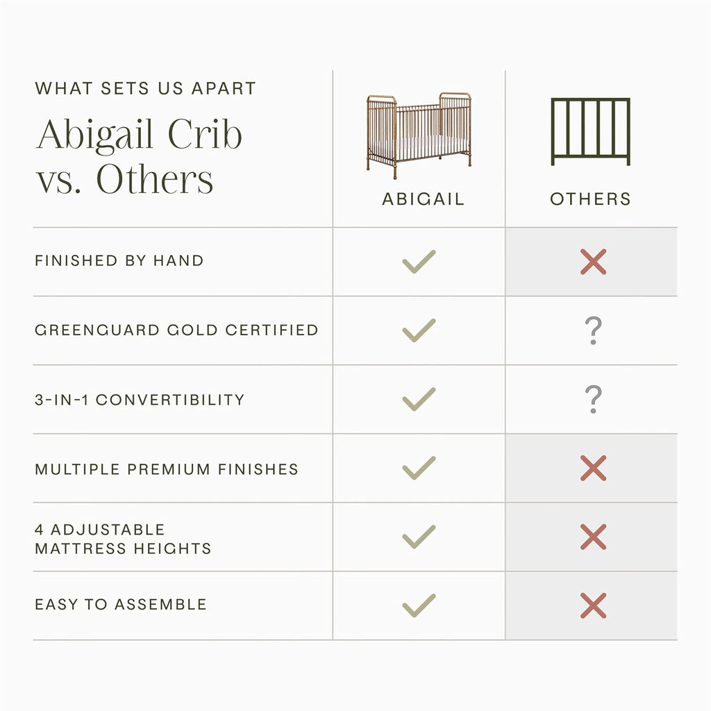 Namesake Abigail 3-in-1 Convertible Baby Crib (Gold) - GREENGUARD Gold Certified - Convertible Crib to Toddler Bed and Daybed - Baby Bed w/ 4 Adjustable Heights - Vintage Baby Crib Convertible