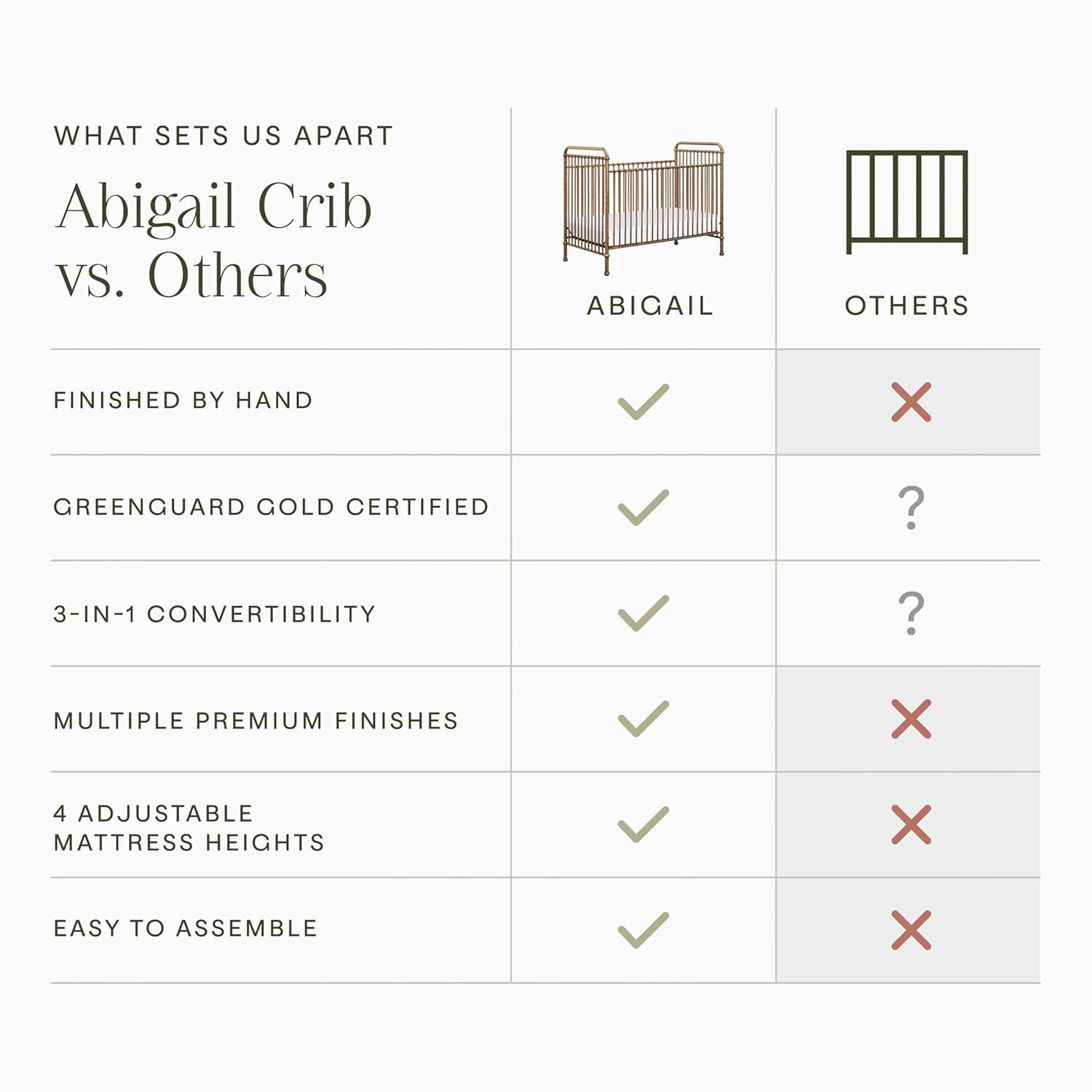 Namesake Abigail 3-in-1 Convertible Baby Crib (Gold) - GREENGUARD Gold Certified - Convertible Crib to Toddler Bed and Daybed - Baby Bed w/ 4 Adjustable Heights - Vintage Baby Crib Convertible