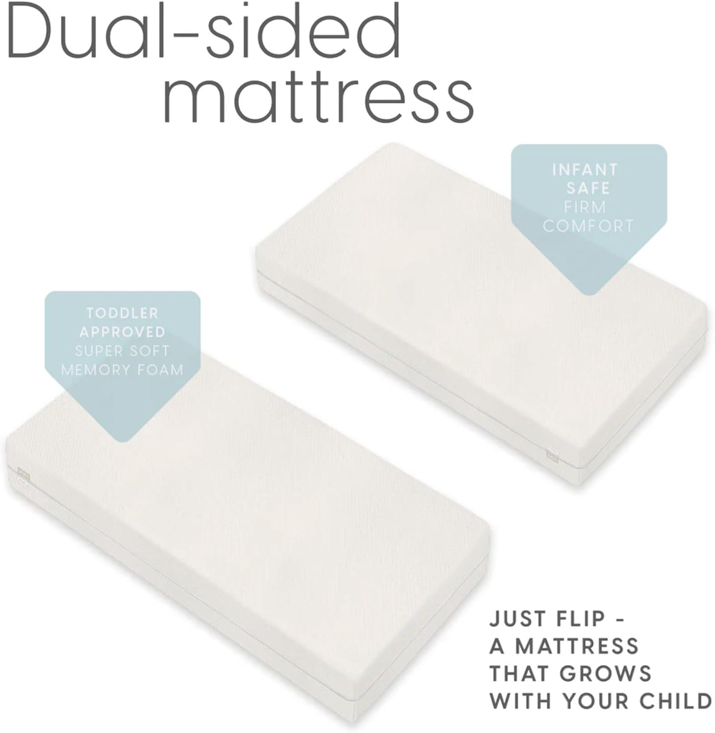 Milliard Premium Infant Crib and Toddler Mattress, CertiPUR-US Certified - Fits All Standard Crib and Toddler Beds, Machine Washable and Waterproof Cover - Flip Dual Stage System, Colchón de Cuna