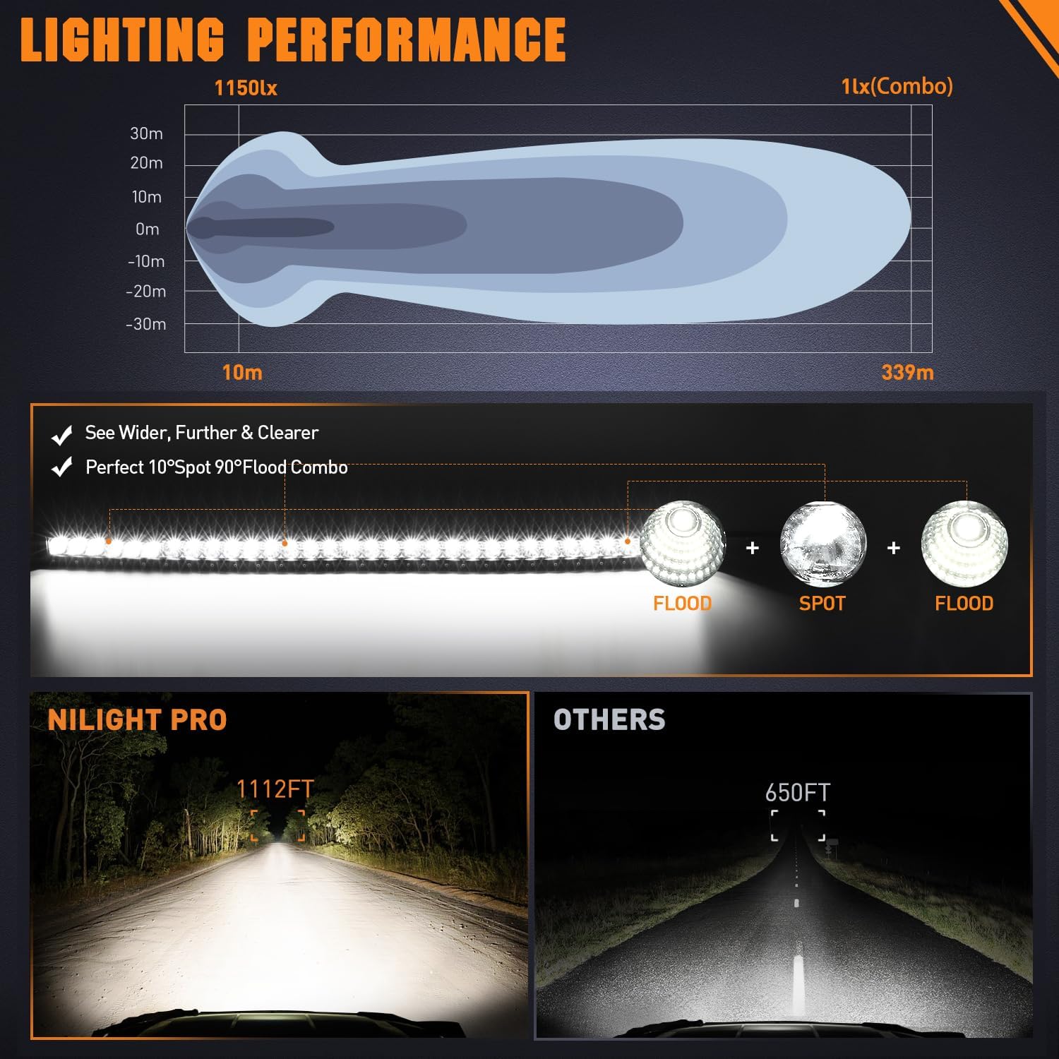 Nilight Curved LED Light Bar 42 Inch 165 W Flood Spot Combo Beam 16500LM P8/5W Chips Offroad Driving Single Row Slim Lights IP68 for UTV Truck RZR SUV ATV Boat