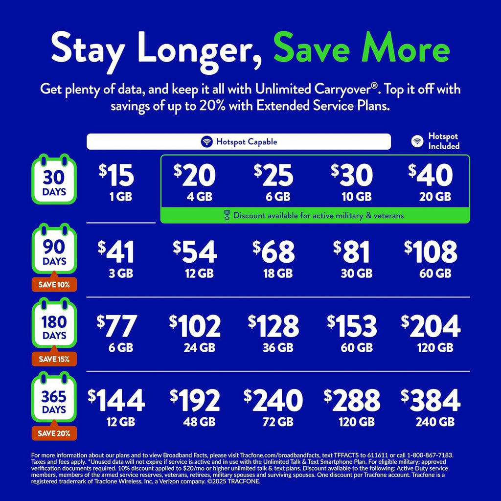 Tracfone $240 Unlimited Talk & Text, 72 GB of Data / 365 Days (Physical Card)