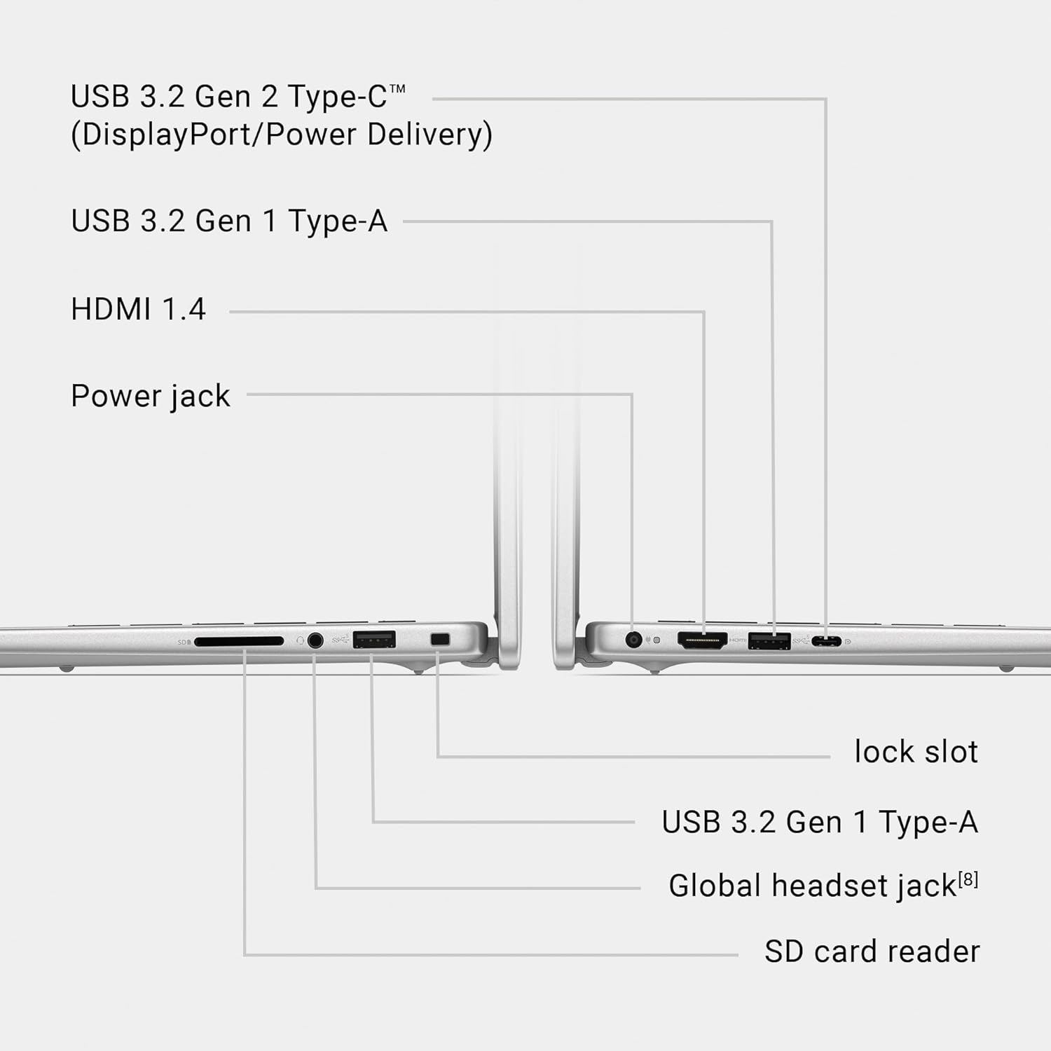 Dell 14 Laptop DC14250-14.0-inch FHD+ Anti-Glare Display, Intel Core 5 120U Processor, Intel Graphics, 16GB RAM, 512GB SSD, English AI Backlit Keyboard, Fingerprint Reader, Windows 11 Home - Silver