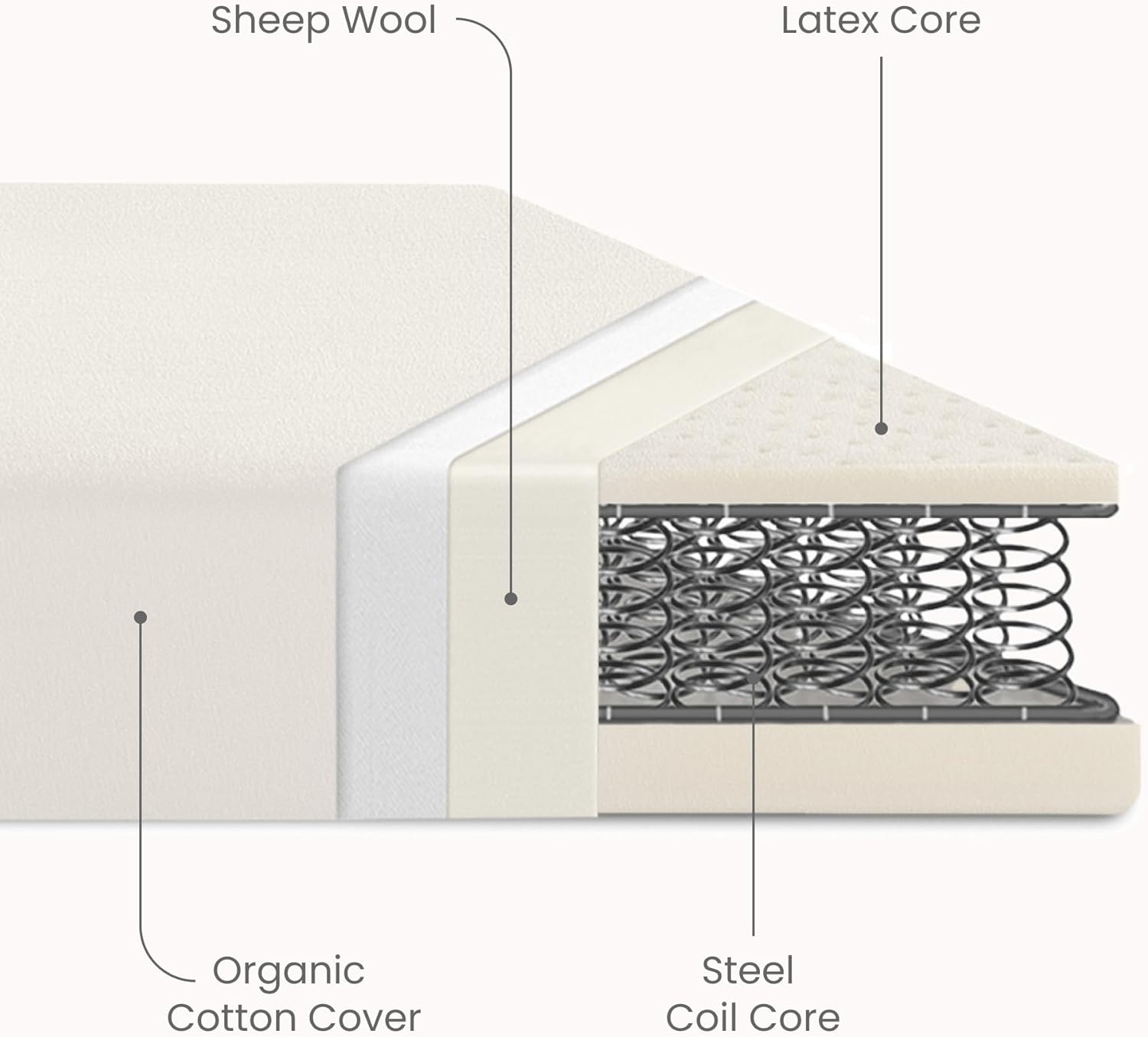 Delta Children CleanEarth Certified Organic Crib and Toddler Mattress – GOTS Certified, Non-Toxic Breathable Baby Mattress - Regulates Temperature, 10-Year Warranty