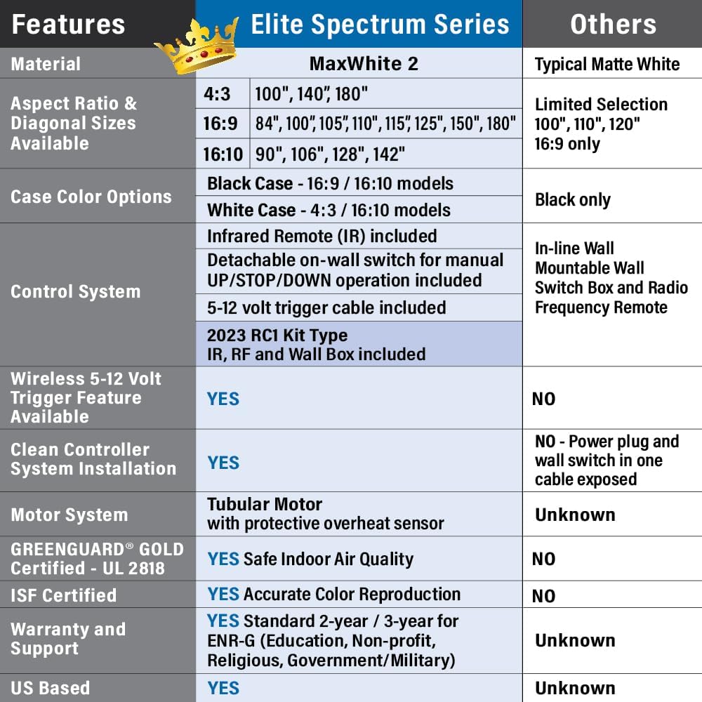 Elite Screens Spectrum RC1 Remote, 125-INCH Diag 16:9, Motorized Projection Screen Movie Home Theater 4K/8K Ultra HD Ready Drop Down, ELECTRIC125H2, Black Case