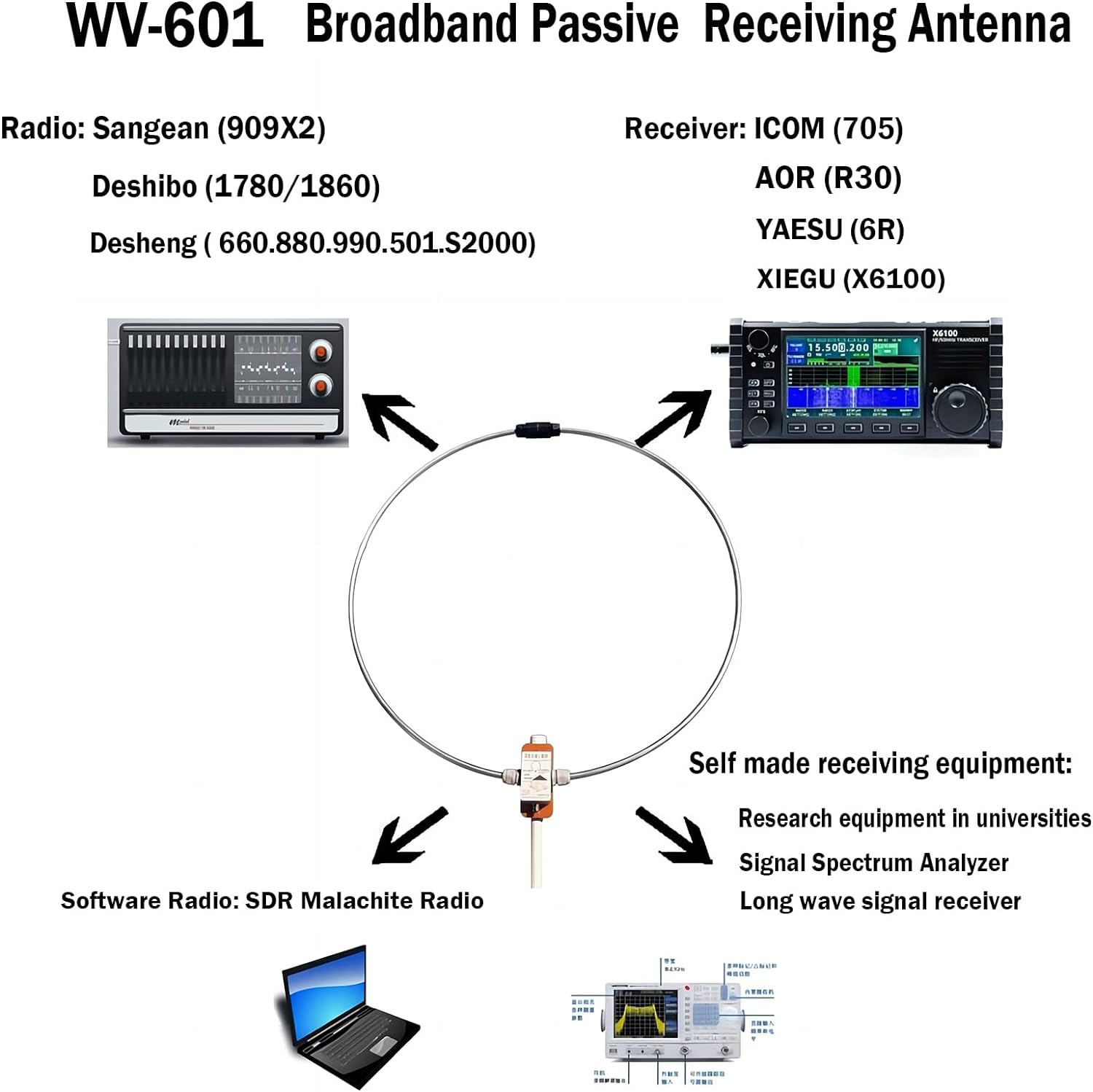 WV-601 Portable Shortwave Radio Loop Antenna 10KHz-999MHz All Band Radio Antenna LW/MW/SW/FM/AIR/VHF/UHF 20W Passive Receiving Antenna