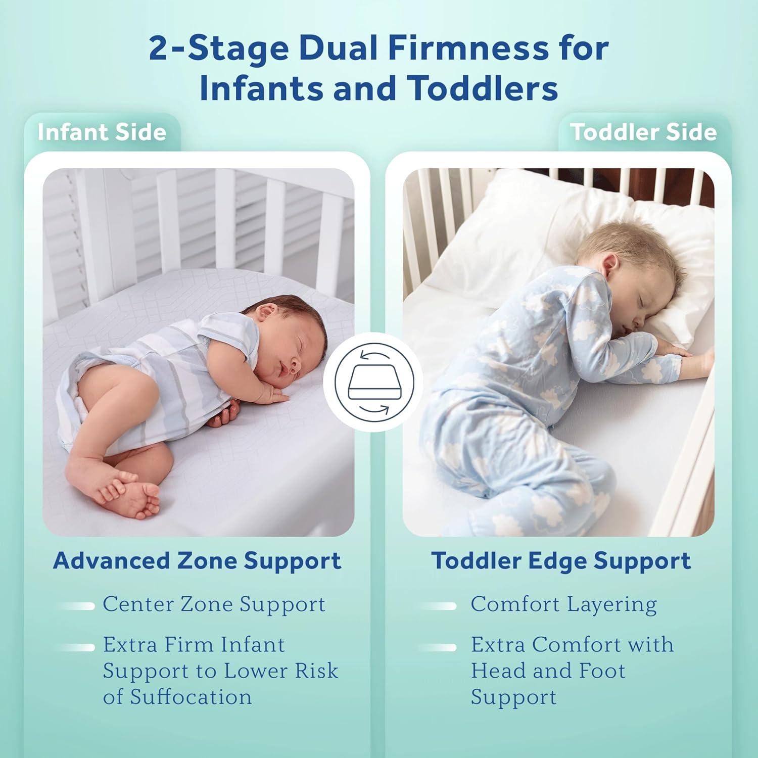 Sealy Baby Posturepedic Grace Hybrid - Firm 2 Stage Breathable Crib Mattress with Waterproof Barrier - GREENGUARD Gold Certified, Soy-enhanced Foam for Infants and Toddlers, Made in the USA (52x28")