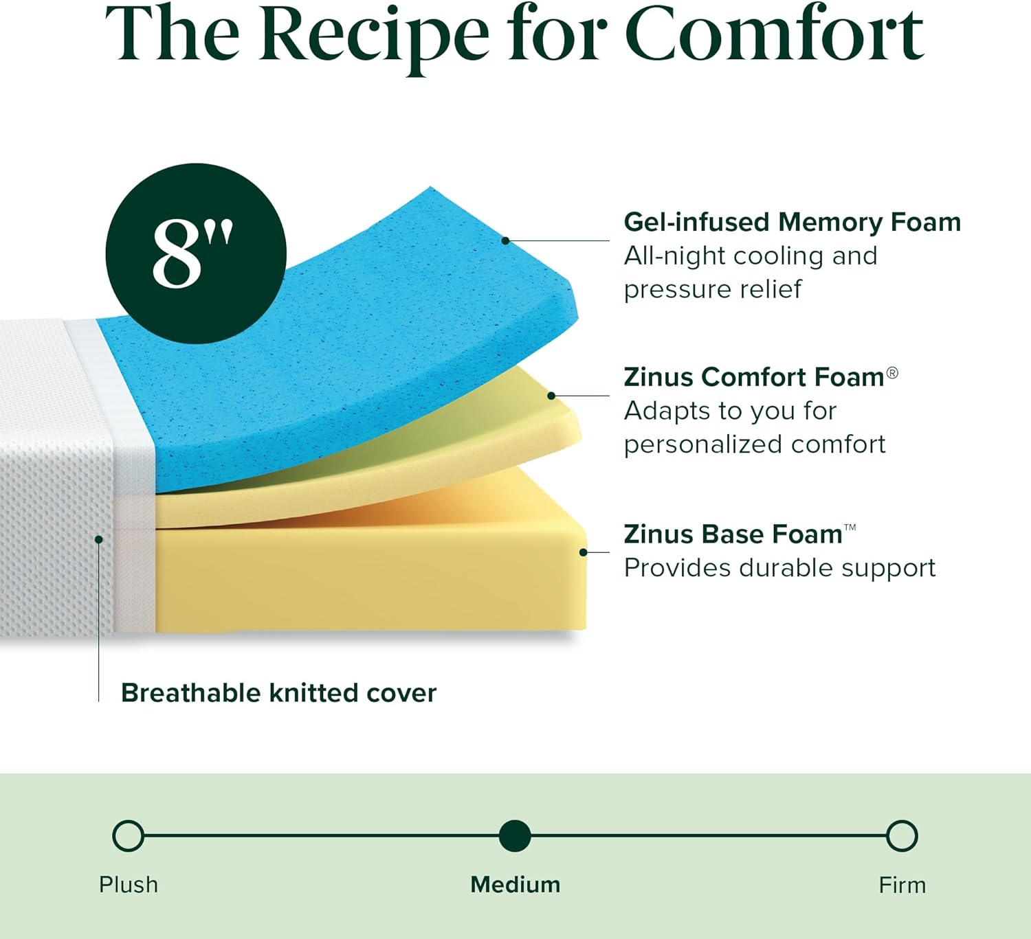 Zinus 8 Inch Green Tea Cooling Memory Foam Mattress New Version, Full, Fiberglass Free, Medium Firmness, Cooling Gel Foam, Certified Safe Foams & Fabric, Mattress in A Box