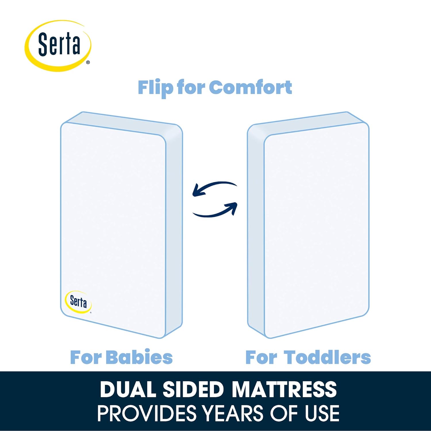 Serta Tranquility Eco Firm 2-Stage Baby Crib and Toddler Mattress - Waterproof Standard Baby Crib & Toddler Mattress - GREENGUARD Gold Certified- 52" L X 27.5" W (50 Year Warranty)