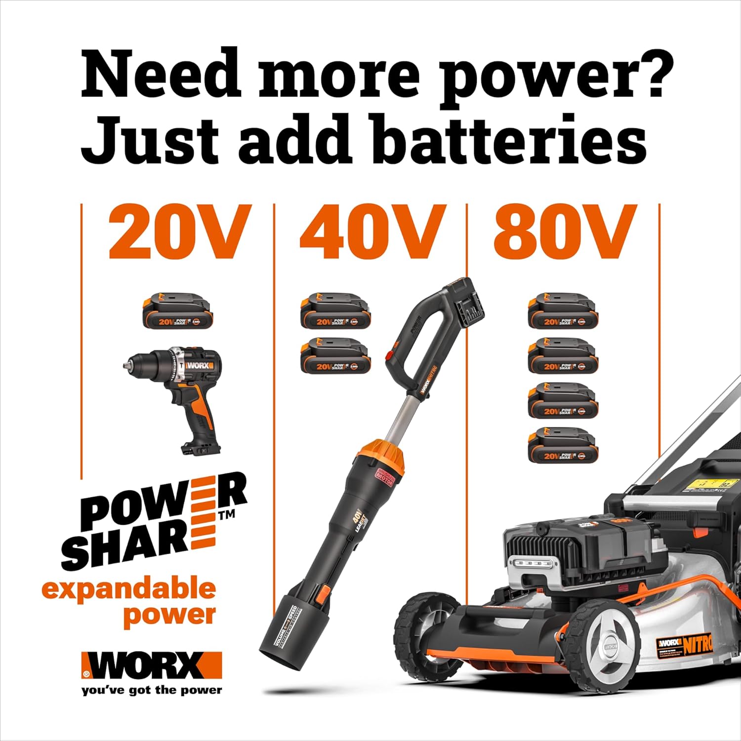 WORX Nitro 21" Cordless Lawn Mower, Brushless Electric Mower for 1/2 Acre, Push Lawn Mower with 7-Position Height Adjustment, 2 × 5.0 Ah Batteries & Charger Included, WG752