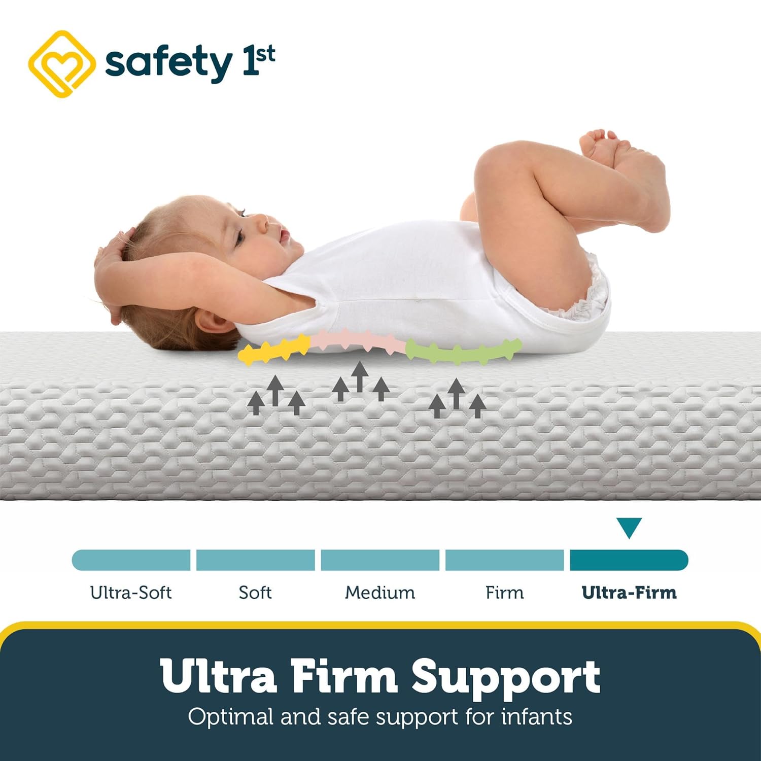 Safety 1st Heavenly Dreams Premium 4.5" Foam Baby Crib & Toddler Bed Mattress in a Box