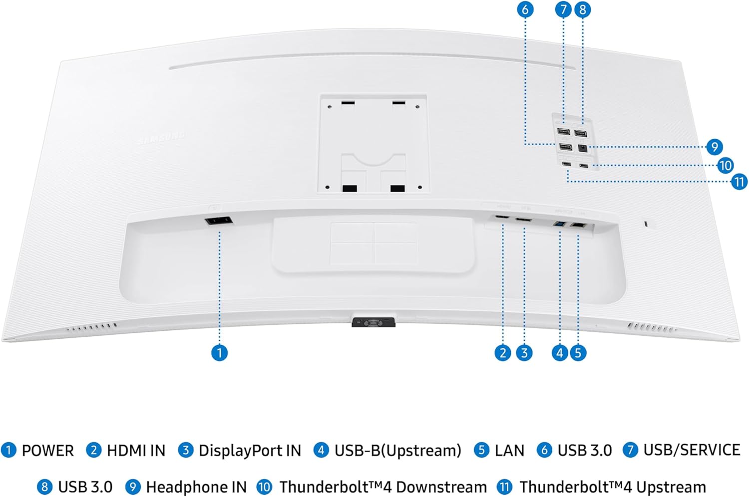 Samsung 34” ViewFinity (S65TC) Series Ultra-WQHD 1000R Curved Computer Monitor, HDR10, 100Hz, AMD FreeSync, Thunderbolt 4, Height Adjustable Stand, Built-in Speakers, Eye Care, LS34C650TANXGO, 2024