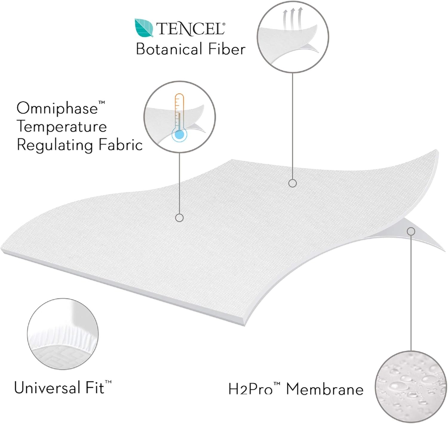 Malouf Sleep Tite Waterproof Protector-Vinyl Free Mattress Protector, King, White