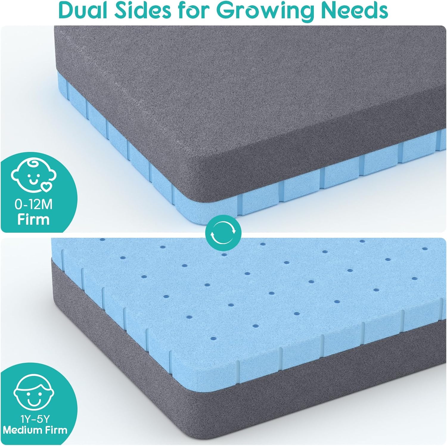 4 in 1 Crib Mattress, 6" Dual Sided Memory Foam Toddler Bed Mattress, Cotton Heat & Tencel Cooling Cover, Firm Breathable Baby Mattress for Infant & Toddler, Waterproof Linning & Washable