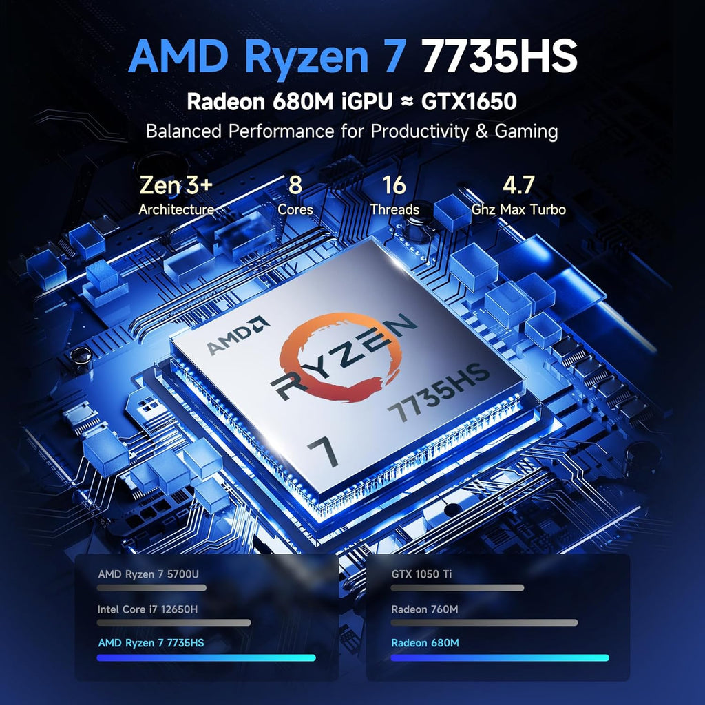 NIMO 2026 Laptop 15.6" FHD – AMD Ryzen 7 7735HS 8C/16T, Radeon 680M, 16GB DDR5, 1TB NVMe SSD, Backlit Keyboard, Fingerprint Unlock, 100W USB-C PD – Ideal for Students, Professionals, Creators