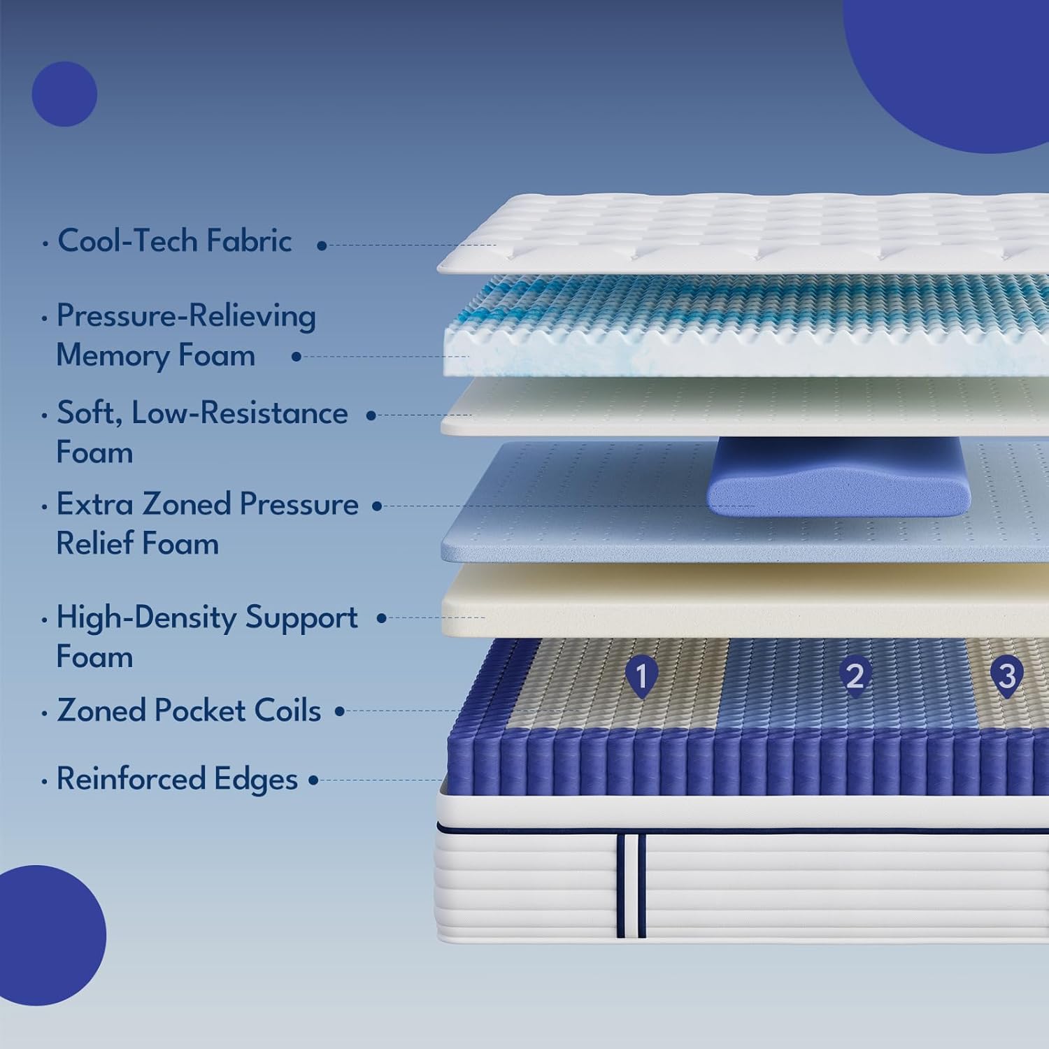 12 Inch Queen Size Mattress in a Box, Hybrid Mattress Queen Size Medium Firm of Cooling Gel Memory Foam & Individually Pocket Coils for Motion Isolation & Pressure Relief, CertiPUR‑US Certified