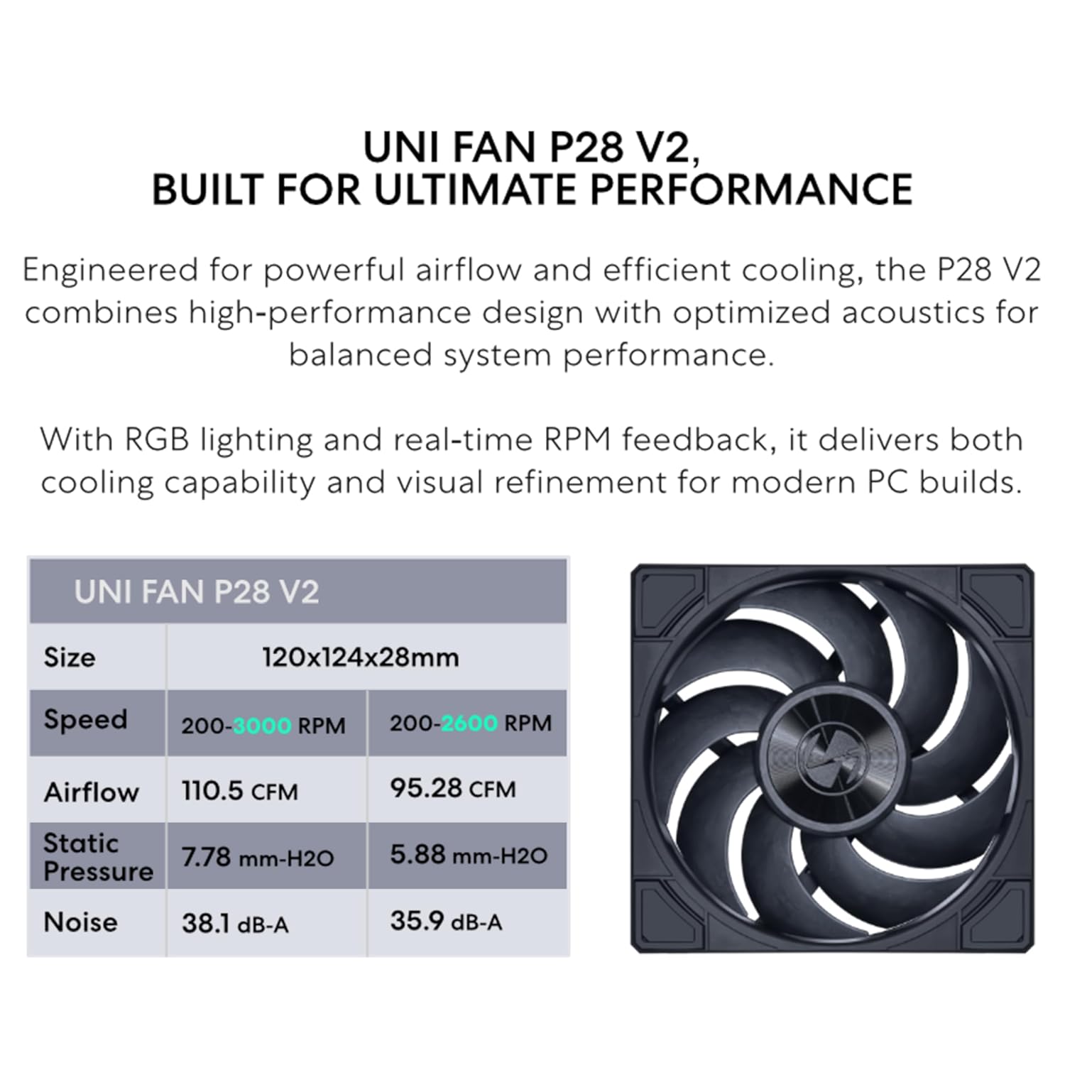 Lian Li Hydroshift II OLED Curved 360P28 V2 Liquid CPU Cooler - 360mm AIO - 3x120mm P28V2 Fans - 6.67" Screen - 3D Animation Effects - Daisy-Chain, LGA 1851/1700, AMD AM5/4- Black (HS2OLDC36PB)