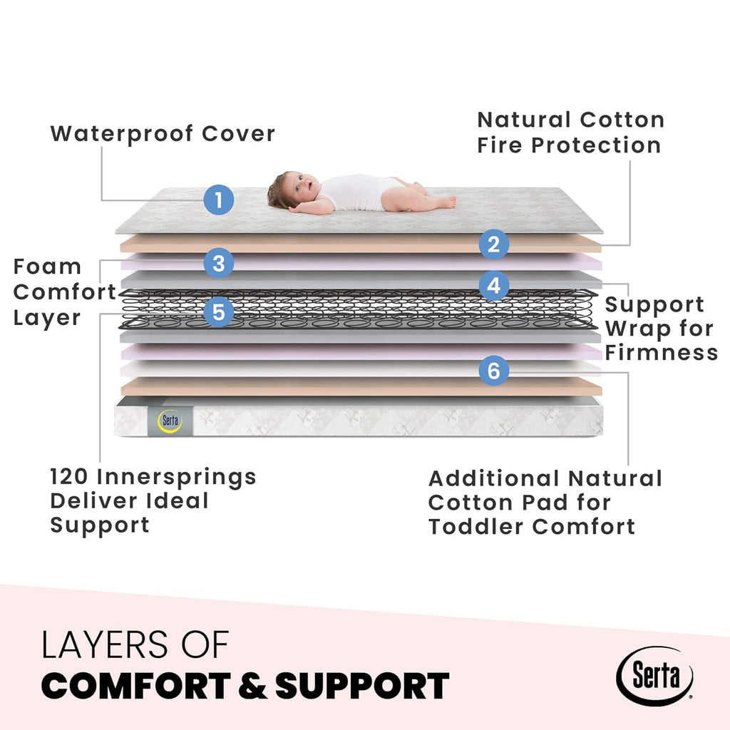 Serta Tranquility Eco Firm 2-Stage Baby Crib and Toddler Mattress - Waterproof Standard Baby Crib & Toddler Mattress - GREENGUARD Gold Certified- 52" L X 27.5" W (50 Year Warranty)