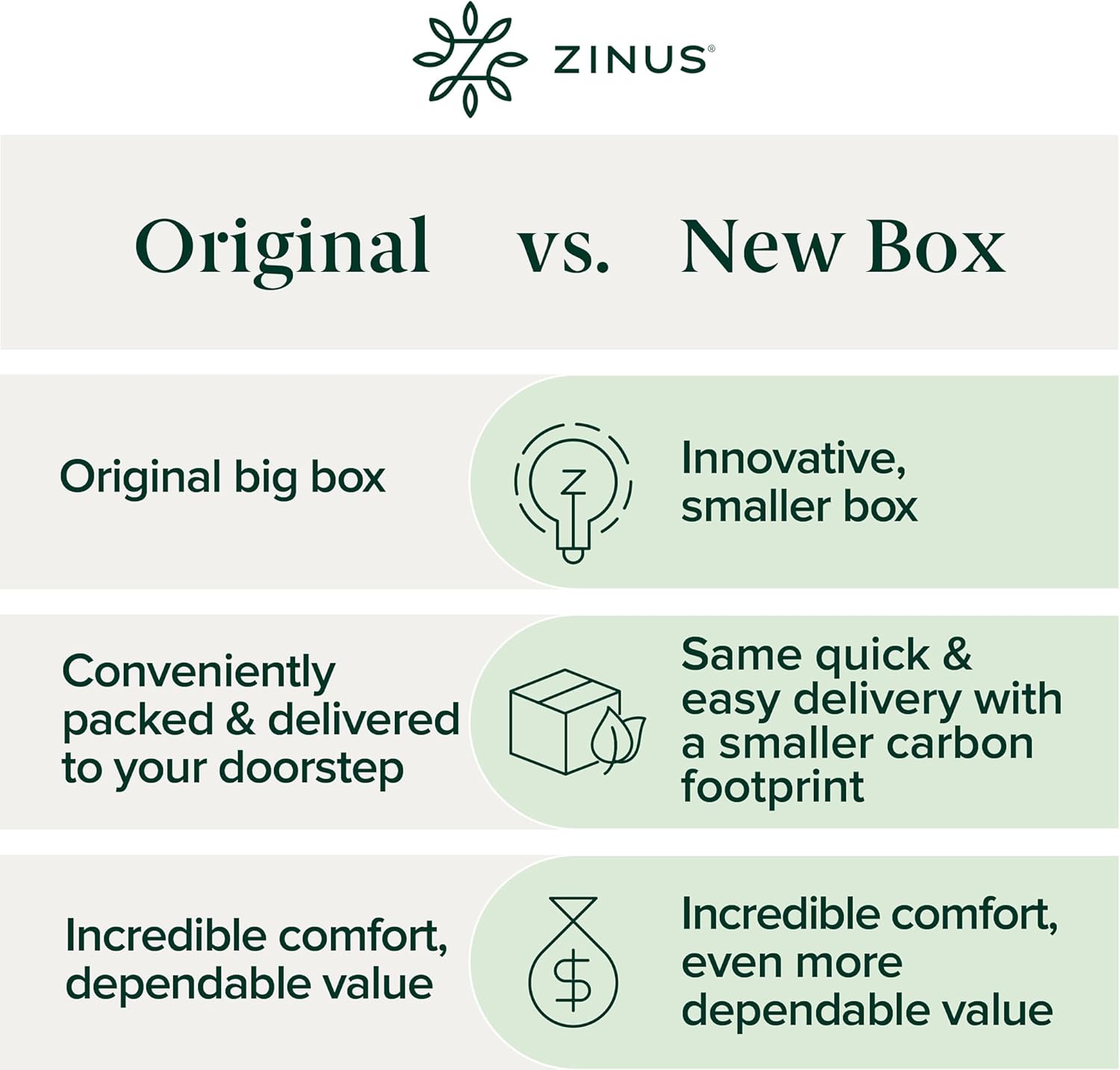 Zinus 12 Inch Green Tea Essential Memory Foam Mattress New Version, Queen, Fiberglass Free, Medium Feel, Breathable Airflow Memory Foam, Certified Safe Foams & Fabric, Mattress in A Box
