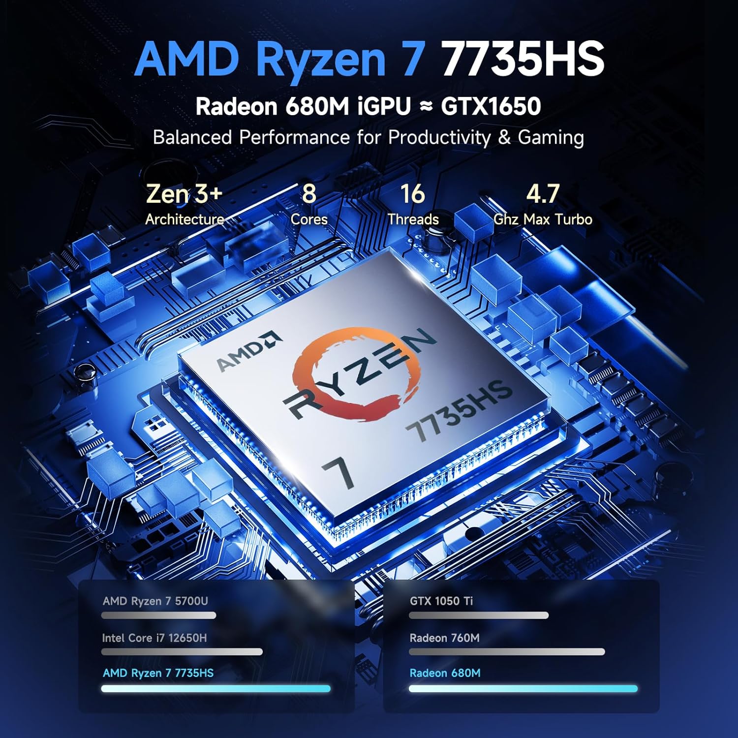 NIMO 15.6" Light-Gaming-Laptop, 8 Cores AMD Ryzen 7 7735HS 32GB RAM 1TB SSD (Beat i7-12650H Up to 4.75GHz) Radeon 680M 100W Fast PD FHD Backlit Keyboard for Content Creators & Student 2-Yr Warranty