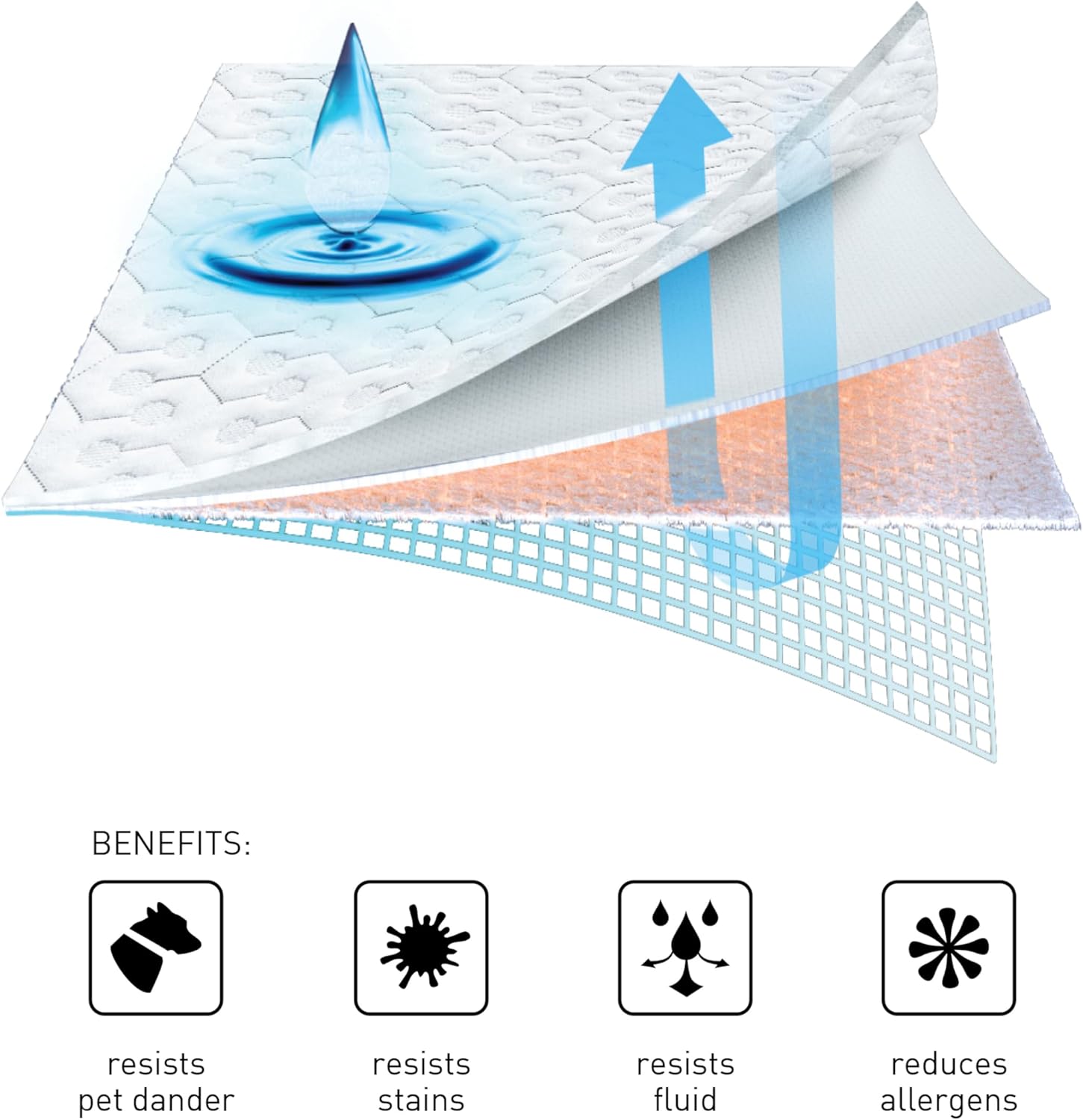 Bedgear Ver-Tex Cooling Mattress Protector, Instant Cooling Waterproof Mattress Cover | Breathable Mattress Pad with Deep Pockets & Powerband Secure Fit | Hypoallergenic Adjustable Base, King