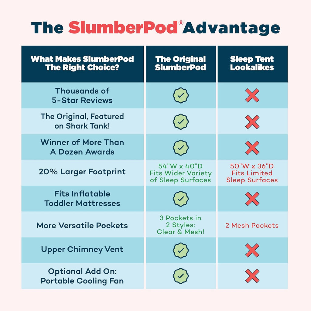 SlumberPod The Original Blackout Sleep Tent Travel Essential for Babies and Toddlers, Mini Crib and Pack N Play Cover, Sleep Pod for Kids with Monitor Pouch and Fan Pouch, Blocks 95%+ Light, Black