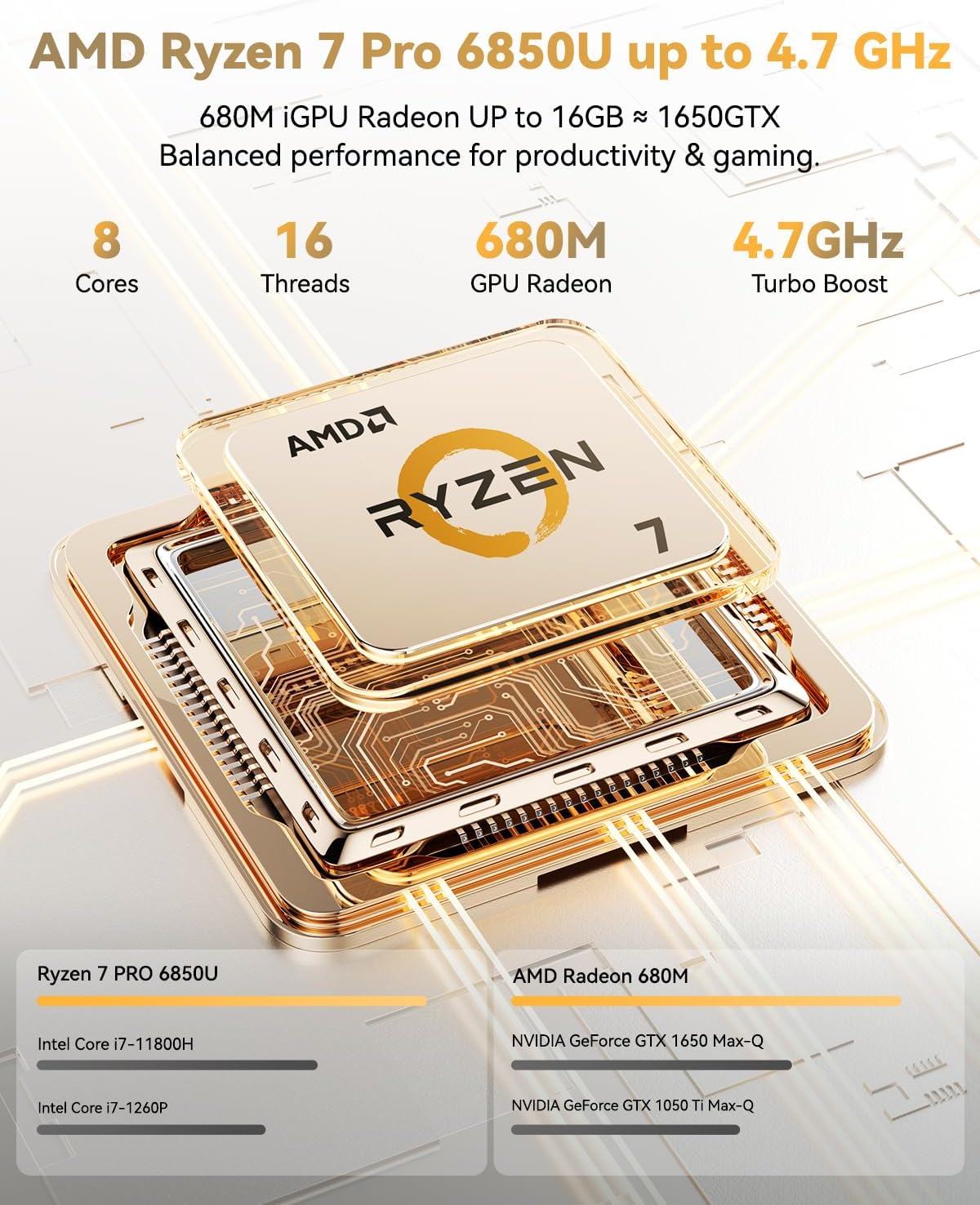 NIMO 15.6" IPS FHD-Business-Laptop, 8 Cores AMD Ryzen 7 Pro 6850U 32GB RAM 1TB SSD (Beat i7-1360P Up to 4.7GHz) Radeon 680M 100W Fast PD Backlit Keyboard for Content Creators & Student 2-Yr Warranty