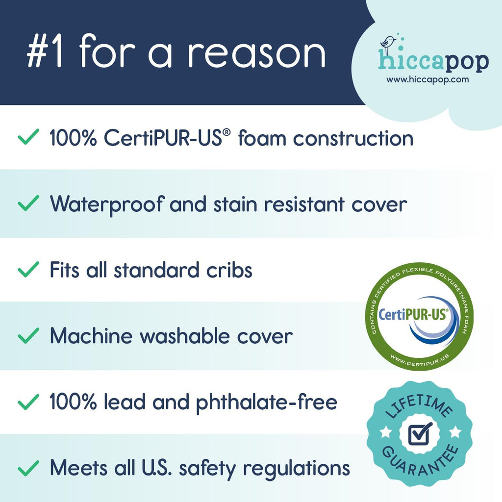 Hiccapop Baby Crib Mattress, Waterproof, Dual Sided Foam Baby Mattress, Firm Side for Babies, Soft Memory Foam Side for Toddlers, Made in USA