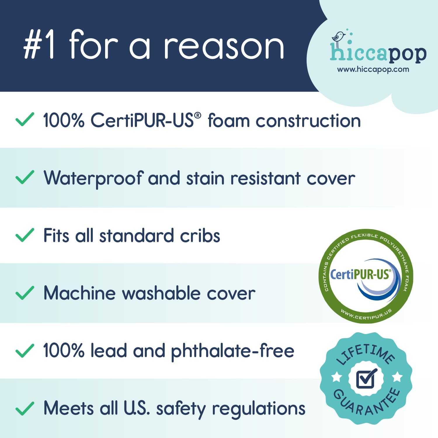 Hiccapop Baby Crib Mattress, Waterproof, Dual Sided Foam Baby Mattress, Firm Side for Babies, Soft Memory Foam Side for Toddlers, Made in USA