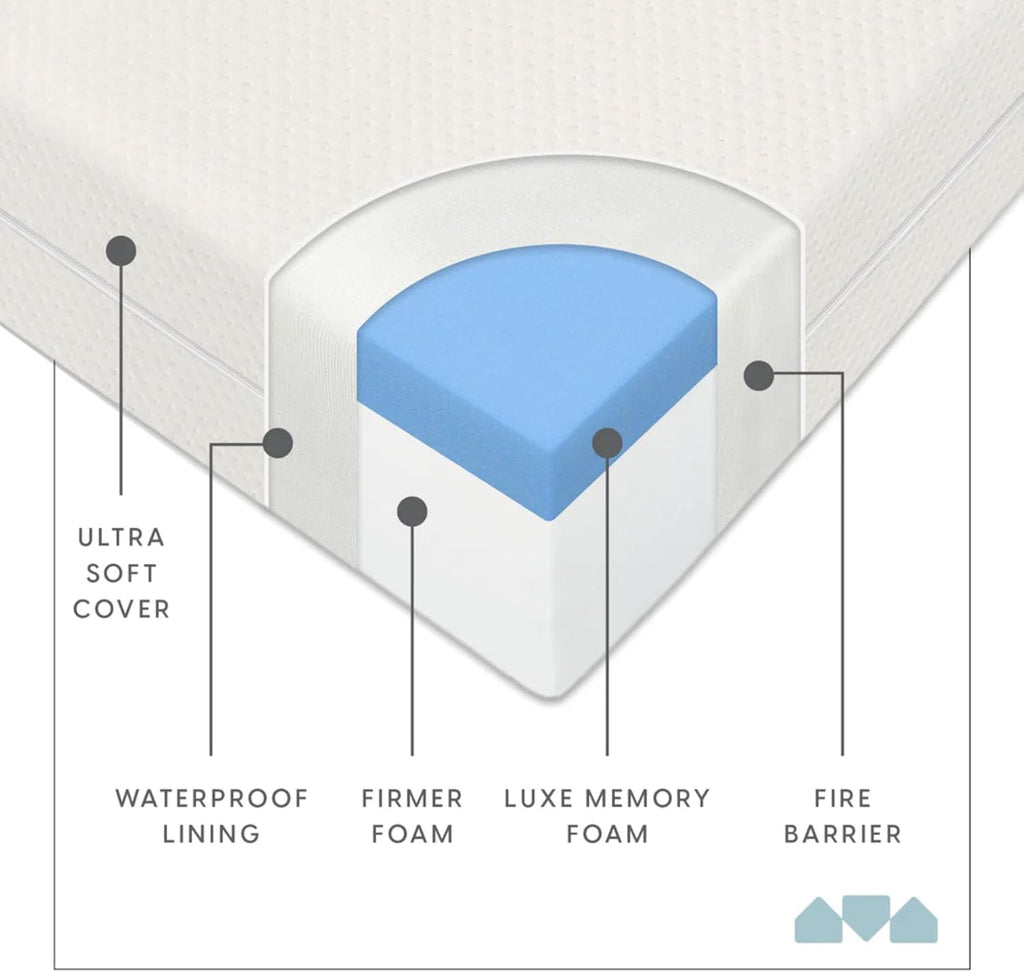 Milliard Premium Infant Crib and Toddler Mattress, CertiPUR-US Certified - Fits All Standard Crib and Toddler Beds, Machine Washable and Waterproof Cover - Flip Dual Stage System, Colchón de Cuna